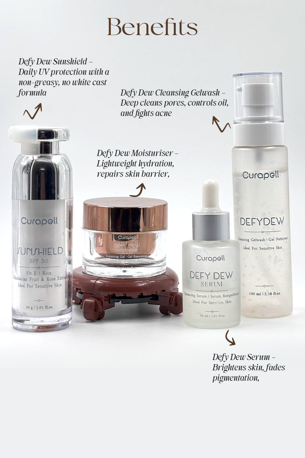 Advanced Care Combo – Complete Sensitive Skin Routine