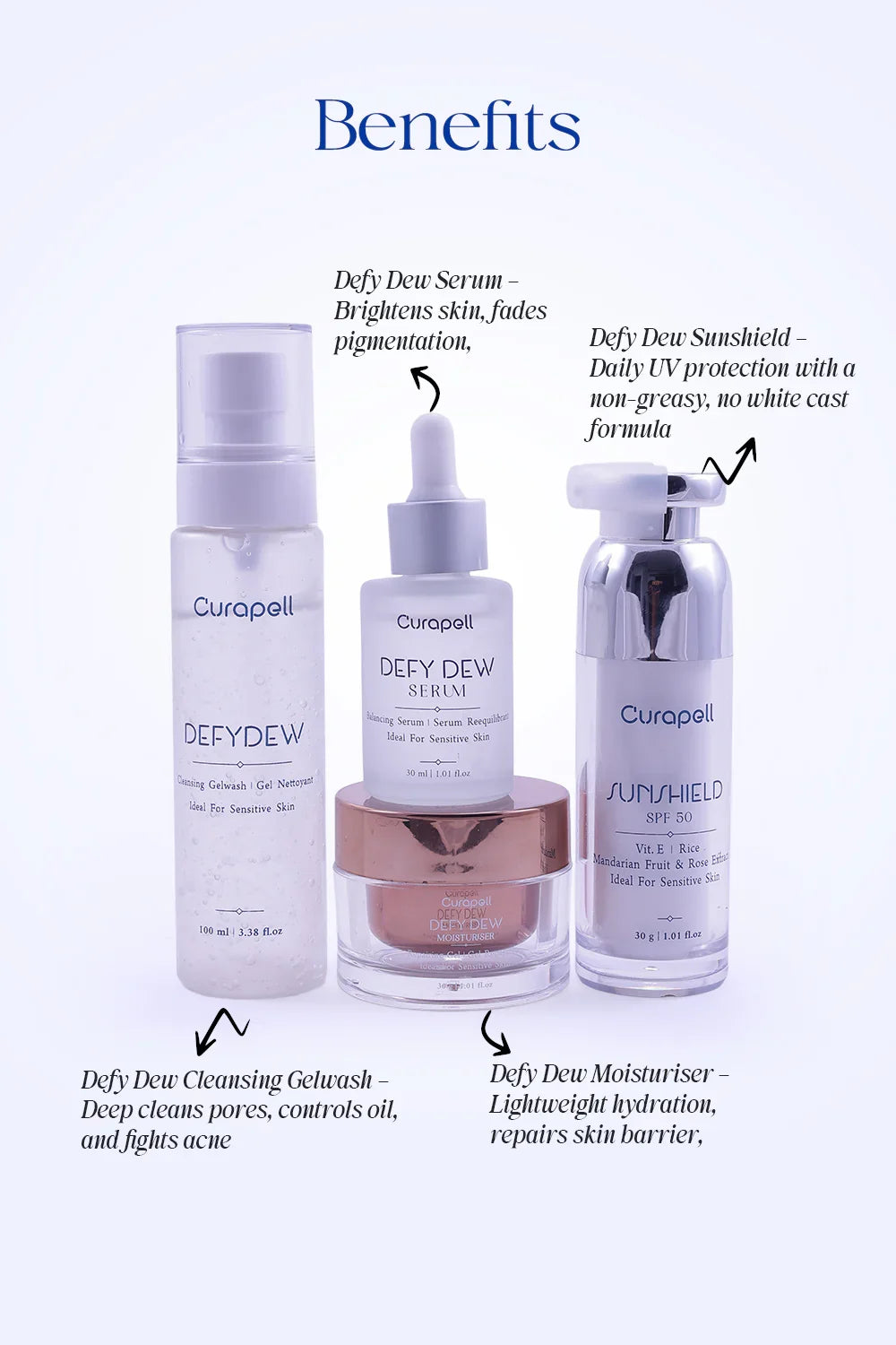 Curapell Advanced Care Combo – Skincare Set for Sensitive Skin