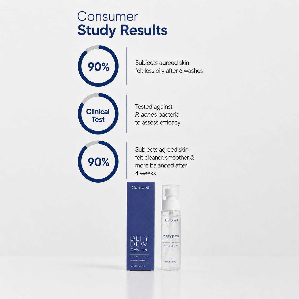 Curapell Gentle Skin Cleanser